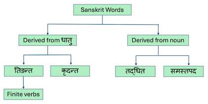 words